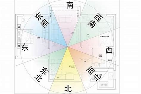 做西向東|坐西向東房屋風水吉凶 – 解析方位帶來的影響【坐西向東房屋風水。